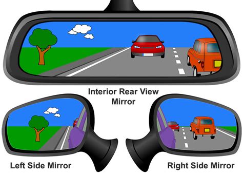 What is the Mirror in the Car Called, and Why Does It Reflect More Than Just the Road?